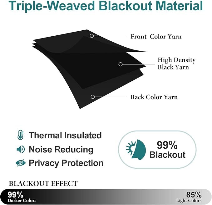 Grommet Blackout Curtains for Bedroom and Living Room - 2 Panels Set Thermal Insulated Room Darkening Curtains (Black, 42 x 63 Inch) - Image 4